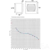 Kanlux elszívó ventilátor, fix rácsos, fotocellás + időkapcsolós, CYKLON EOL 100 FT