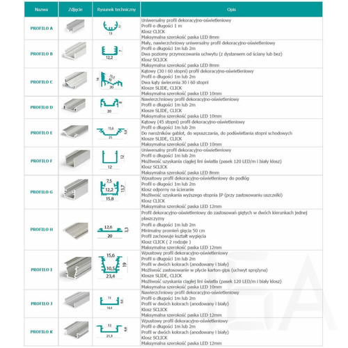 Kanlux SHADE-U H-FR 2M átlátszó fedlap (5 db/ csomag) 26583